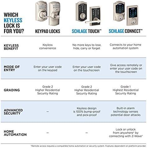 image:imageSCHLAGE Touch Camelot Lock with Accent Lever Matte Black FE695 CAM 622 ACCPack of 6