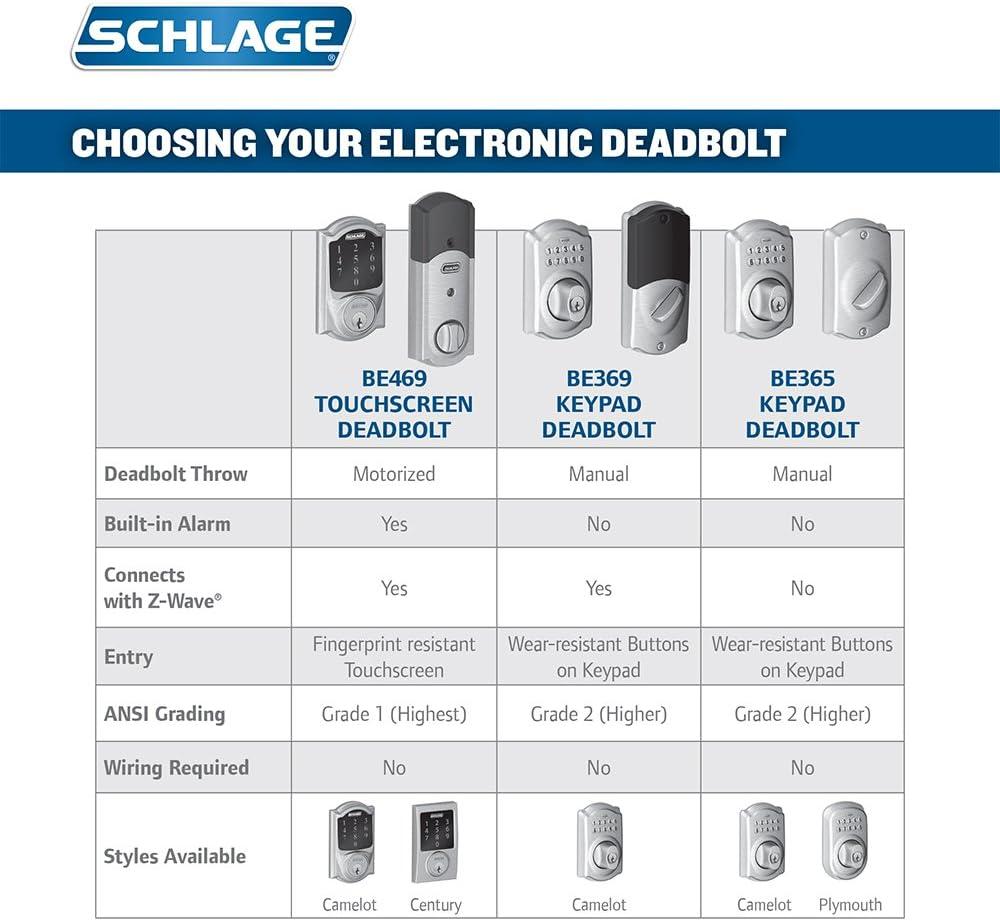 image:imageSCHLAGE ZWave Connect Camelot Touchscreen Deadbolt with BuiltIn Alarm Works with Amazon Alexa via Wink Aged Bronze FE469NX ACC 716 CAM LHAged Bronze