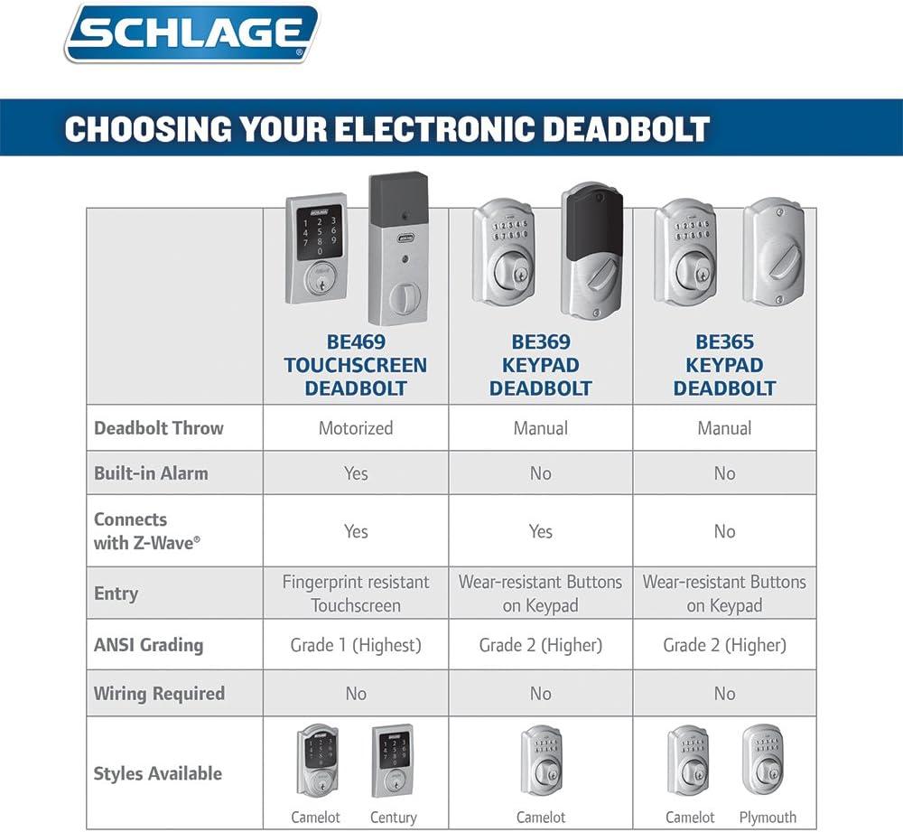 image:imageSCHLAGE ZWave Connect Camelot Touchscreen Deadbolt with BuiltIn Alarm Works with Amazon Alexa via Wink Aged Bronze FE469NX ACC 716 CAM LHSatin Nickel